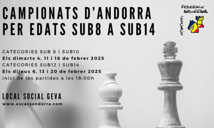 Campionats Andorra Edats 2025 – Bases